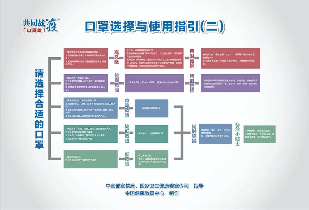 疫情防控關鍵期，這些重點要記牢